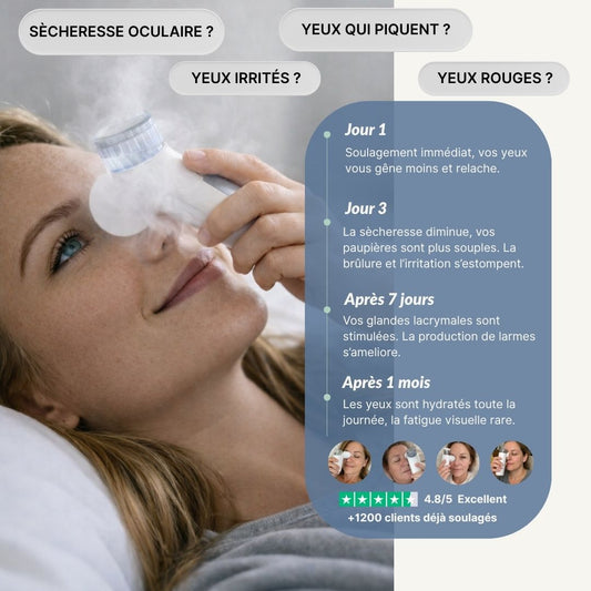 Soulagez vos yeux secs et irrités en 5 minutes par jour, sans gouttes